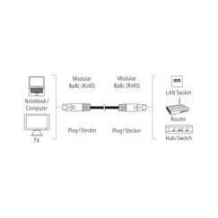 HAMA NETWORK CABLE CAT 5E UTP, 5 M - 00200911