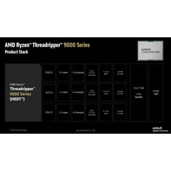 AMD Ryzen ThreadRipper 9960X - 4.2 GHz - 24 núcleos - 48 fios - 128 MB cache - Socket sTR5 - Box