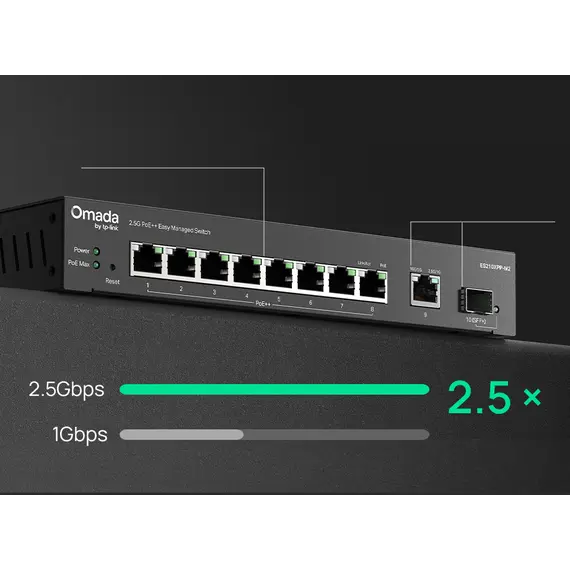 TP-LINK ES210XPP-M2 Omada 8-Port Easy Managed Switch 8x 2.5G PoE++ 1x 10G SFP+ 1x 10G