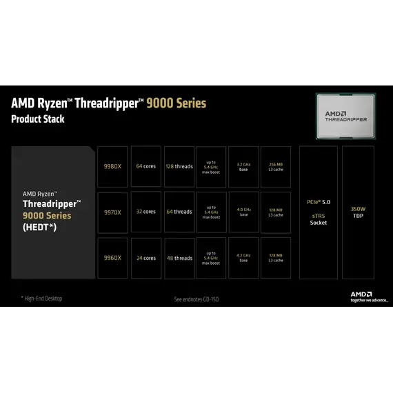 AMD Ryzen ThreadRipper 9960X - 4.2 GHz - 24 núcleos - 48 fios - 128 MB cache - Socket sTR5 - Box